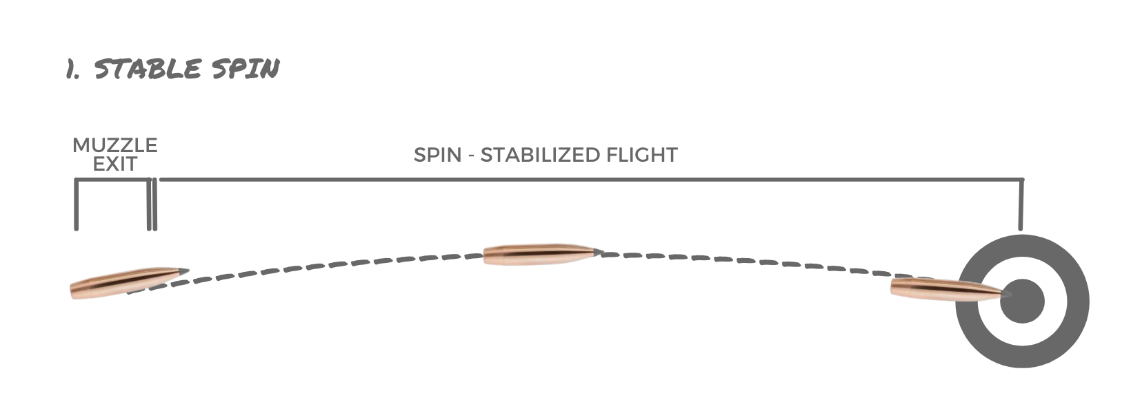 Barrel Rifling Types Twist Rates And More Gun University