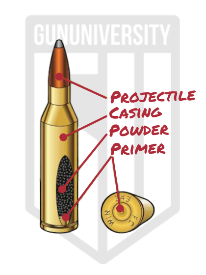 Rimfire Vs Centerfire Explained For New Shooters