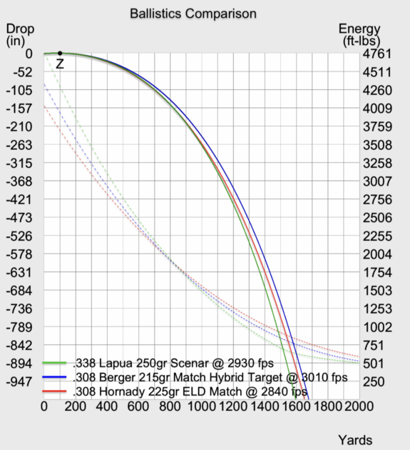 300 PRC Review - Ballistics and Comparisons [2023]