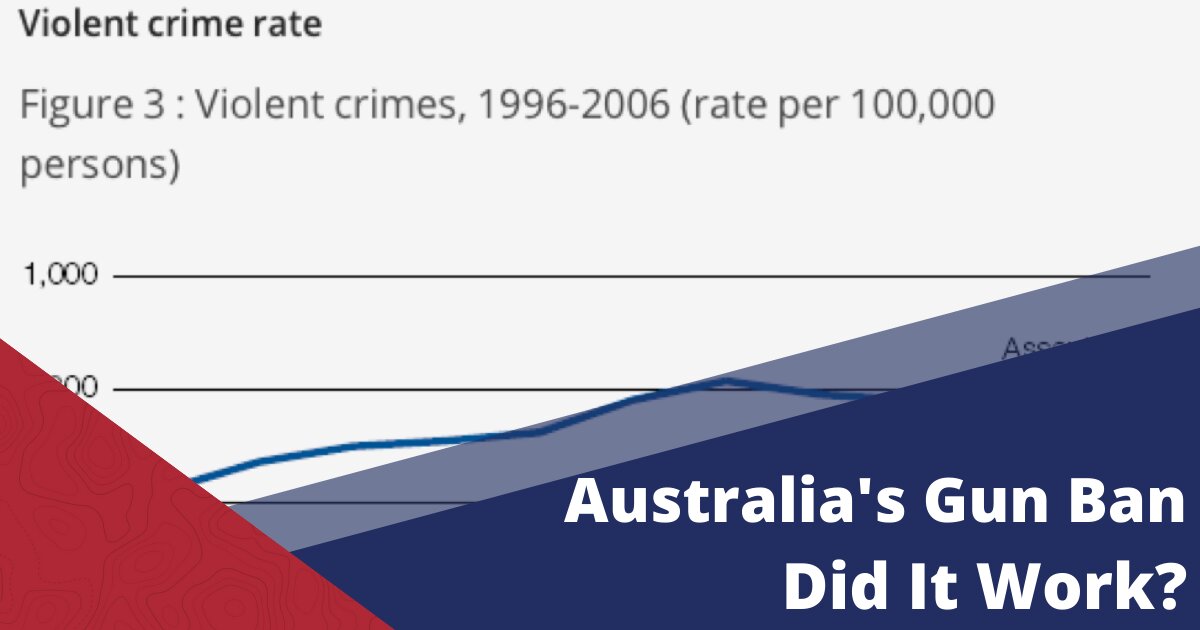Australia’s Gun Ban and Its Effect on Crime