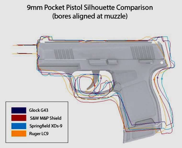 9mm pocket pistol silhouette comparison