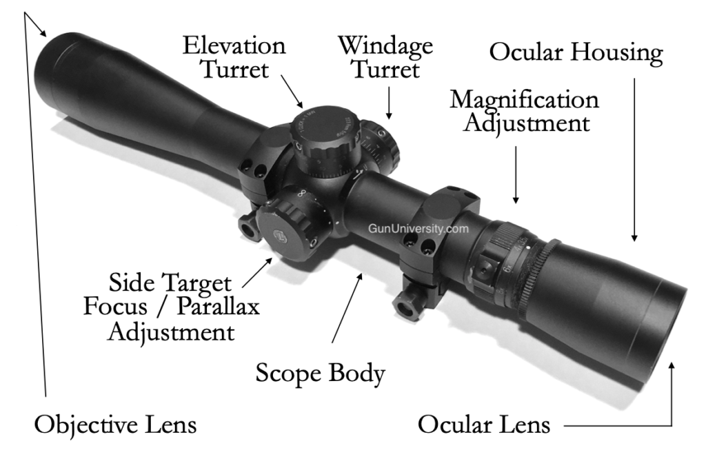 Shows the parts of the scope
