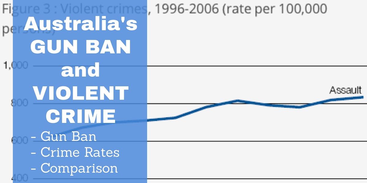 Australia's Gun Ban and Its Effect on Crime Did it work?