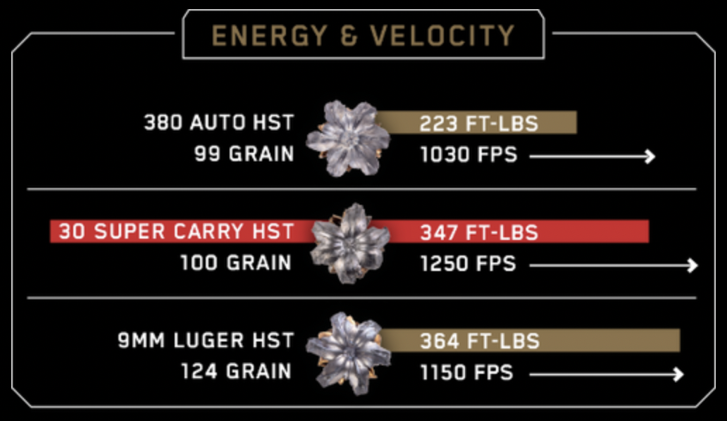 30 Super Carry Energy and Velocity