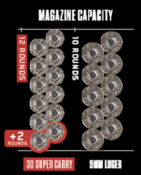 30 super carry magazine capacity