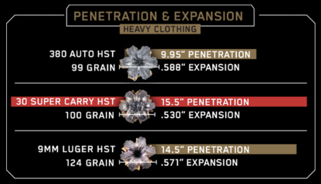 30 Super Carry Expansion 