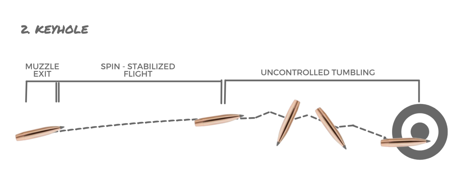 Barrel Rifling 101 Types, Twist Rates, and More Gun University