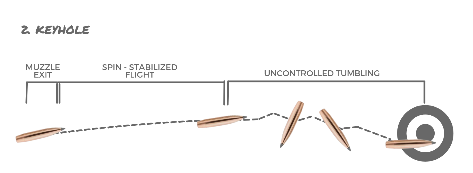 Barrel Rifling 101: Types, Twist Rates, and More : Gun University