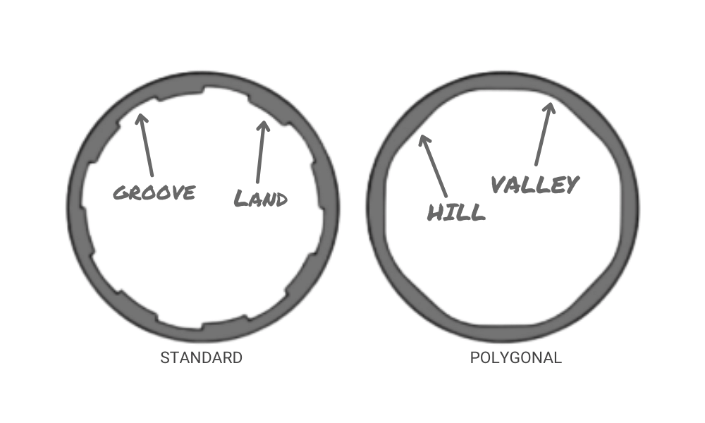 Barrel Rifling 101: Types, Twist Rates, and More : Gun University