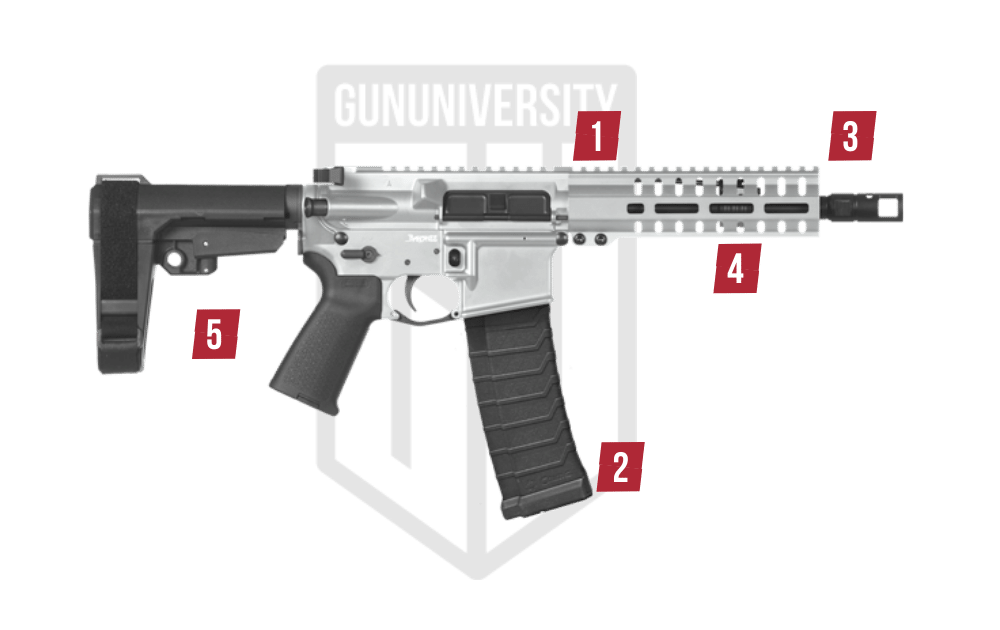 CMMG FourSix Features