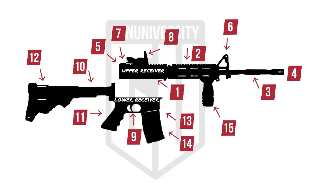 AR15 parts diagram: 15 pieces of the rifle.