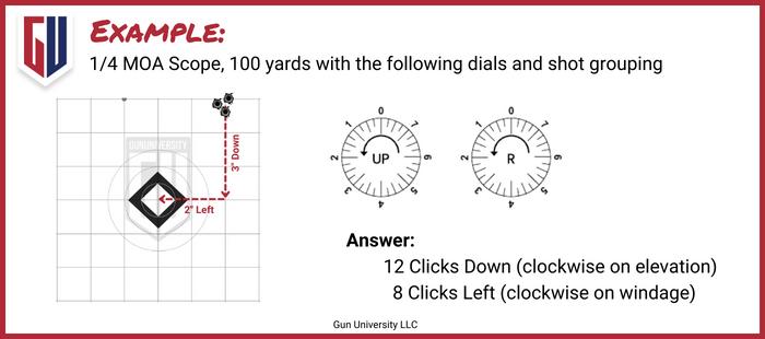 How to Sight in a Rifle Scope: [Guide + Video]