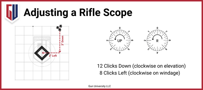 A demonstration of a type of rifle scope adjustment