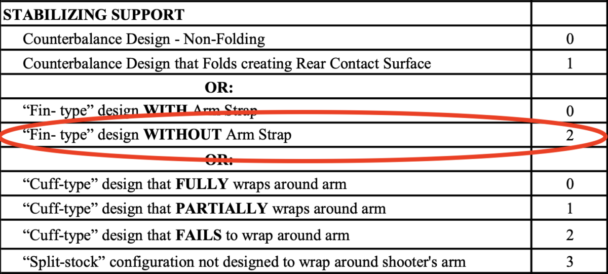 ATF Brace Scorecard Example