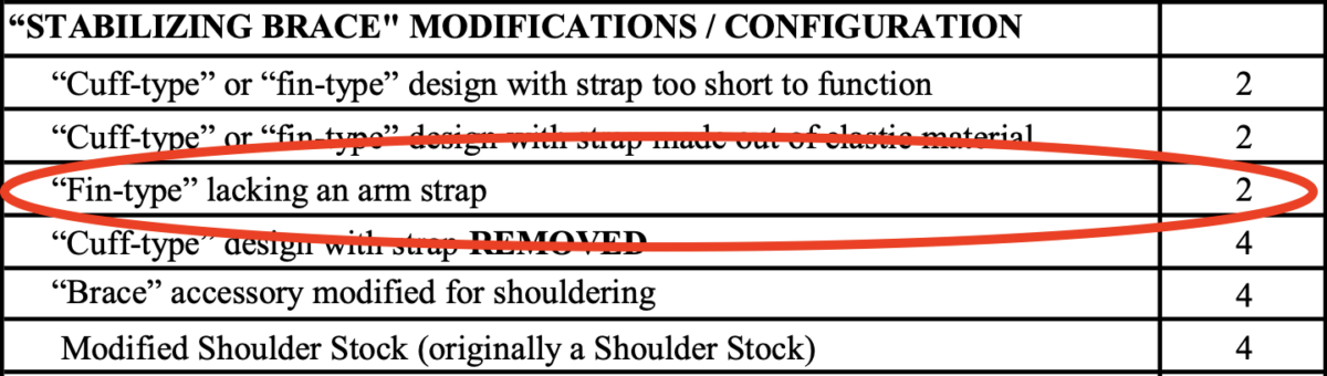 ATF Pistol Brace Scorecard Example