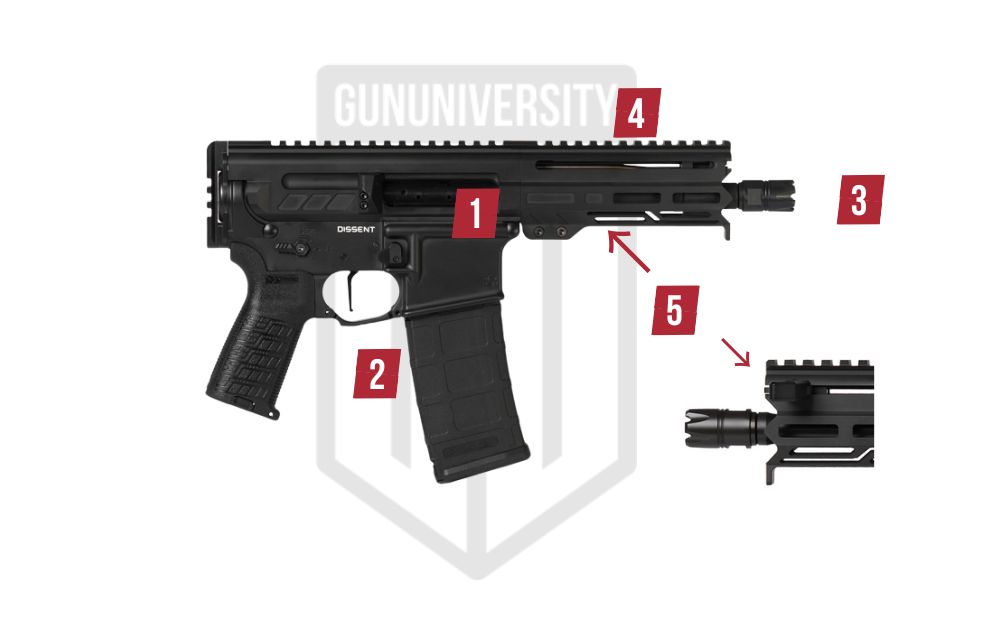 CMMG Dissent review: weapon features