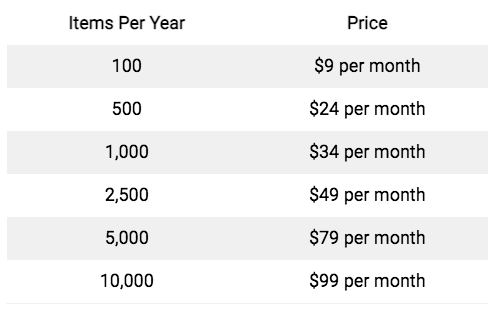 FFL software review: what does Fastbound cost? 