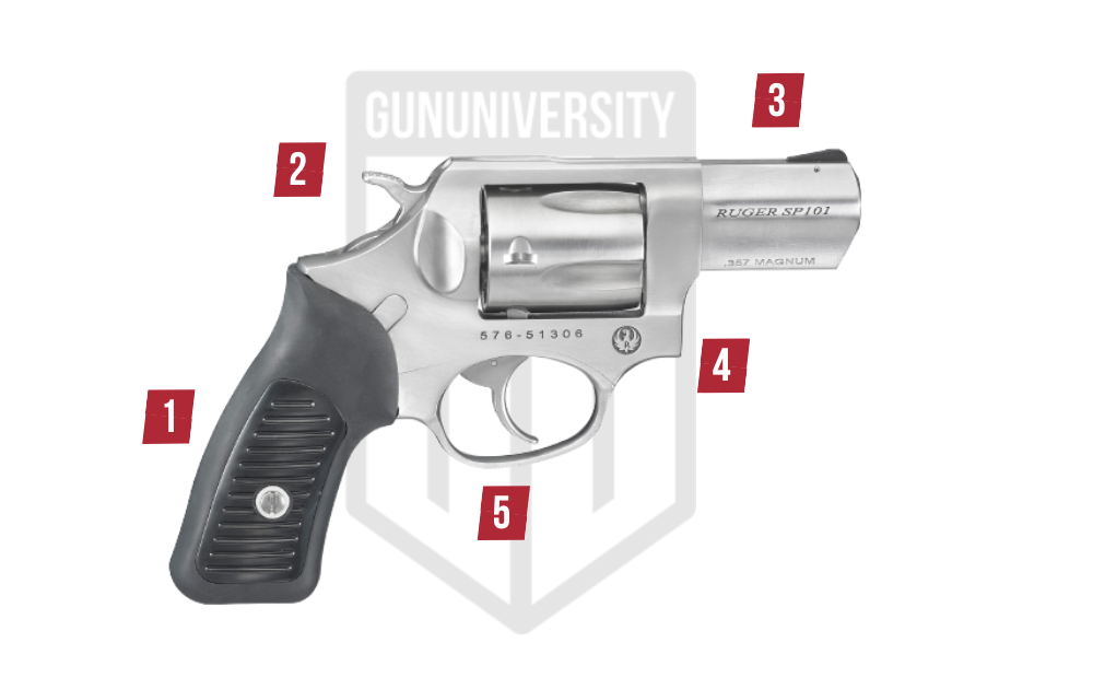 Ruger SP101 Gun Features