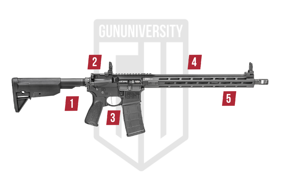 Springfield Saint Victor Weapon Features