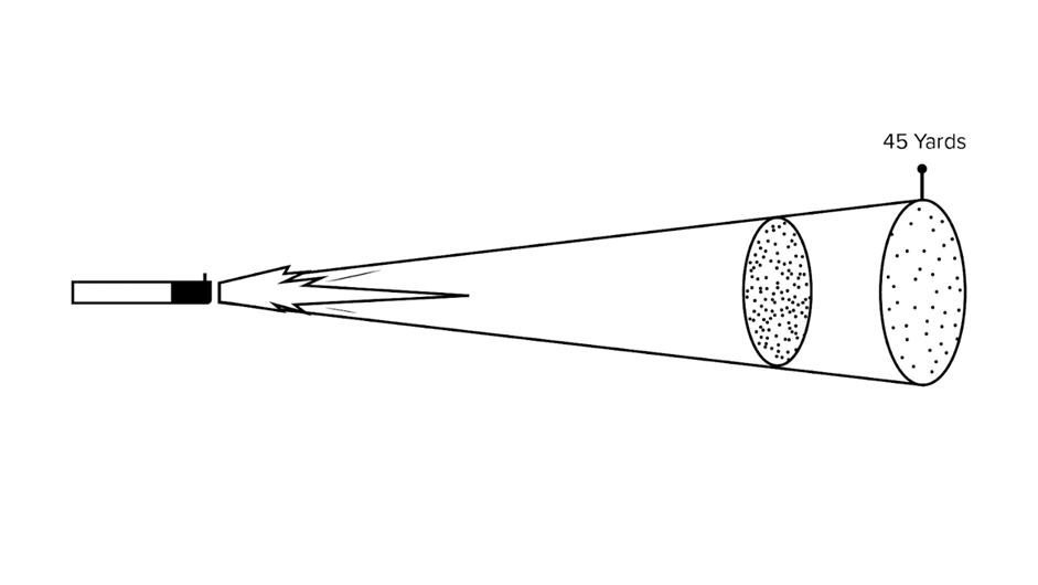 Modified Choke 35-45 yds