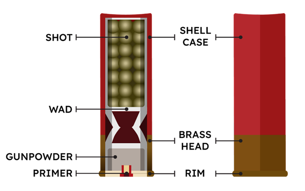 Shotgun Shell Parts