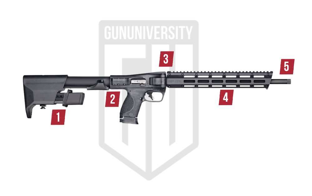 S&W M&P FPC Features