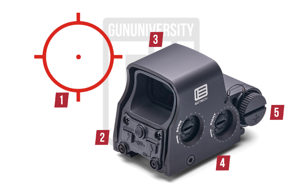 EOTech XPS3-0 Features