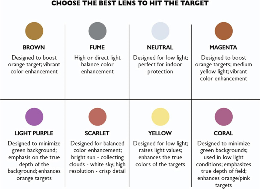 Beretta Clash Color Chart