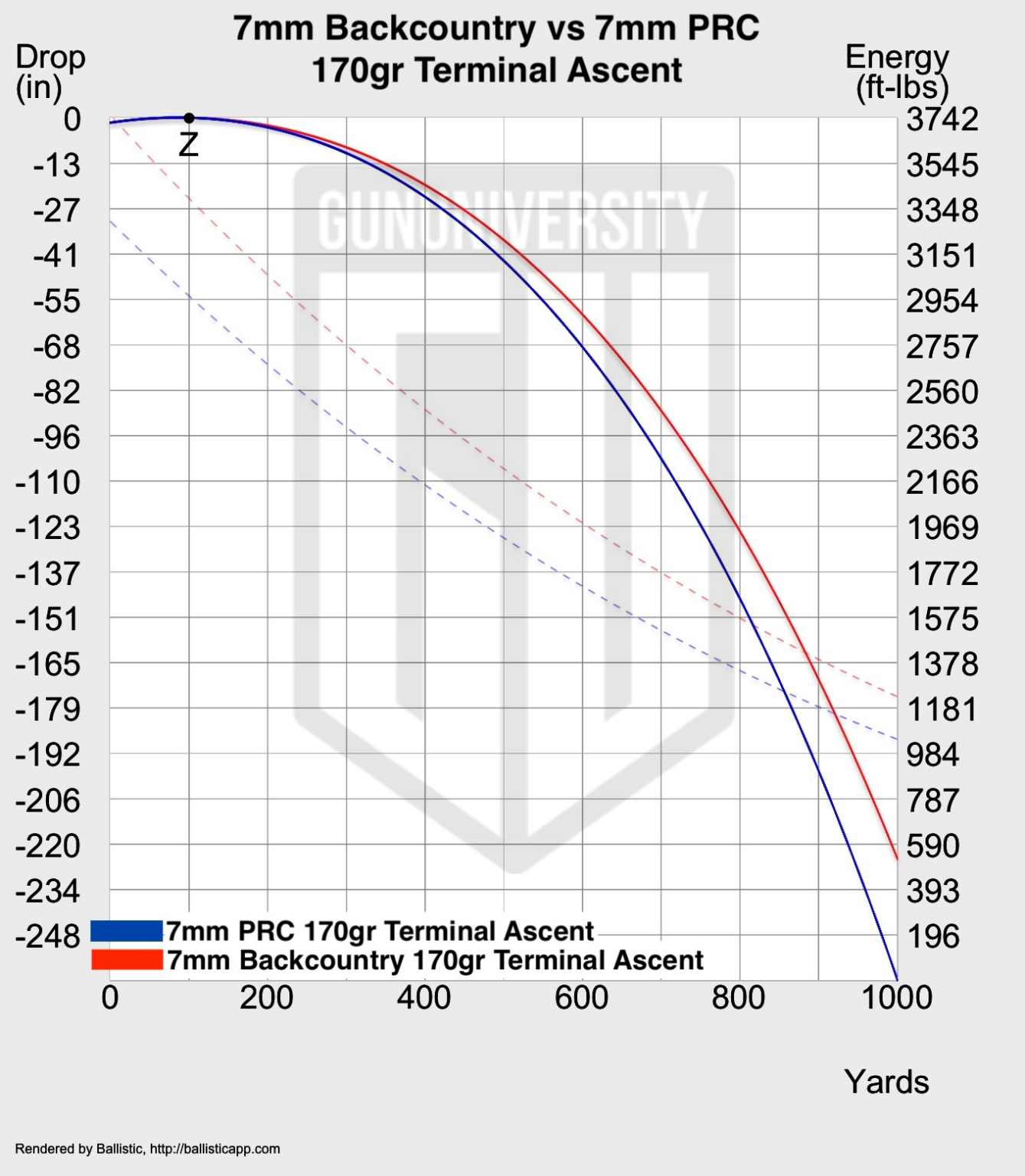 7mm Backcountry Review "Ammunition Redefined?"